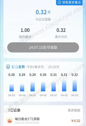 趣看app：简单来薅个0.3小红包  第3张