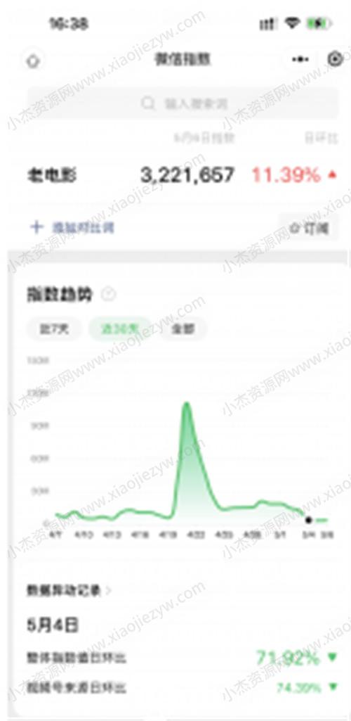 如何用视频号老电影项目，每月轻松赚取10000+？ 网赚 好文分享 第1张