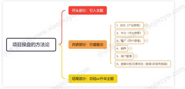 我做了14年运营！分享下我是如何写出来爆款文案的 内容产业 软文 经验心得 第7张