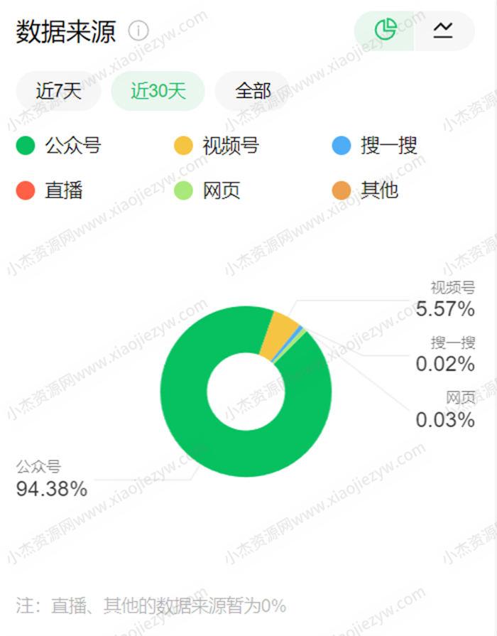 如何提升公众号搜索量？分享内部运营的5步优化技术！ 微信公众号 SEO推广 第1张