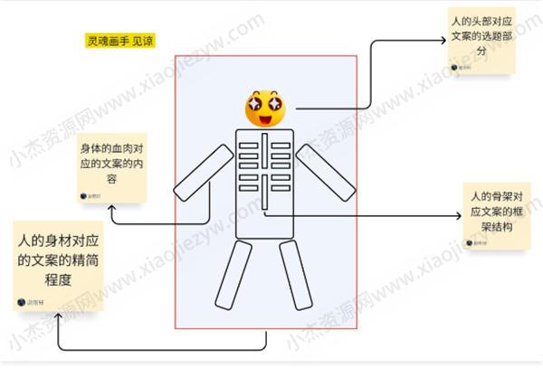 我做了14年运营！分享下我是如何写出来爆款文案的 内容产业 软文 经验心得 第1张