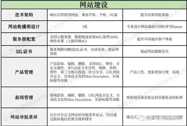 Google SEO怎么做？谷歌seo优化包含哪些内容? Google SEO优化 SEO SEO推广 第4张