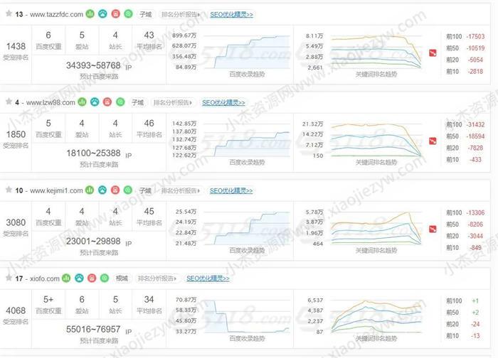 百度开始批量打击SEO（AI采集）大型网站 审查 SEO 网站 SEO推广 第1张