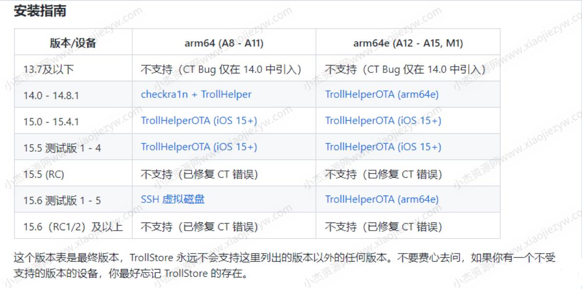 分享一个IOS虚拟定位软件仅越狱用户或者TrollStore（巨魔）用户可用-QQ网域帝国-第4张图片