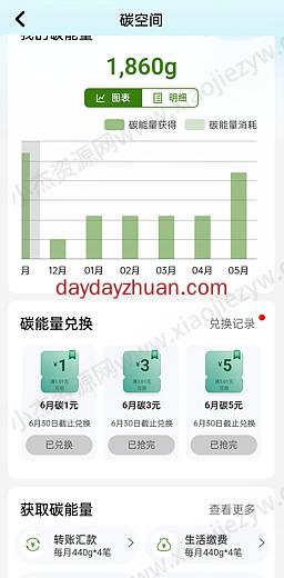 工行碳能量兑换1元立减金  第1张