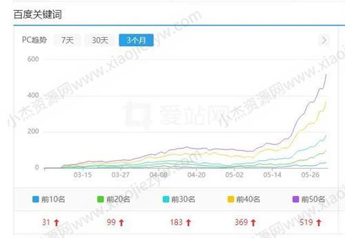 百度开始批量打击SEO（AI采集）大型网站 审查 SEO 网站 SEO推广 第5张