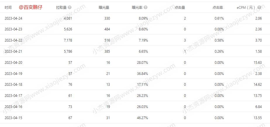 一个网赚早餐的方法 利于chatgpt写文文发布赚收益-百变鹏仔