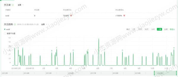 引流另辟蹊径，轻松日赚1000元 微信 引流 经验心得 第3张