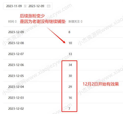 我用AI回答微信“问一问”，每天1小时，稳定涨粉30+ 微信 流量 博客运营 第1张