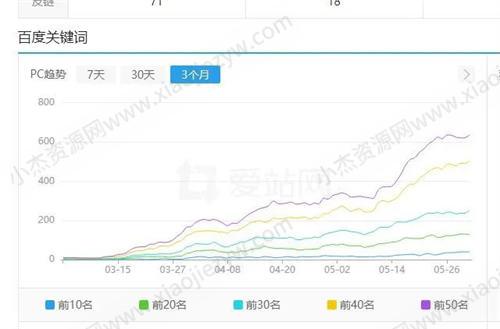 百度开始批量打击SEO（AI采集）大型网站 审查 SEO 网站 SEO推广 第4张