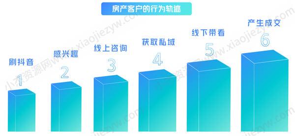 全平台“对标账号”寻找技巧和分析方法 自媒体 经验心得 第6张