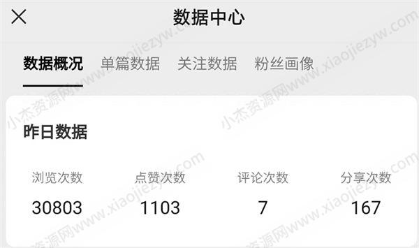 80/90后童年时光，怀旧短视频副业项目 短视频 博客运营 第2张