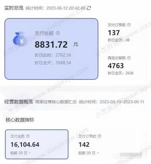 小红书电商无货源模式项目解析 电商 小红书 网赚 SEO推广 第2张