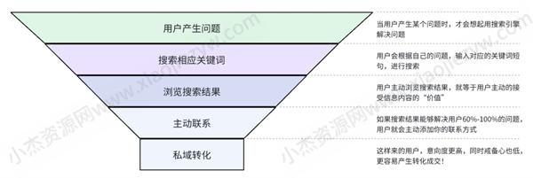 研究了14年的引流玩法，还是百度霸屏更“香” 引流 网络营销 流量 经验心得 第1张