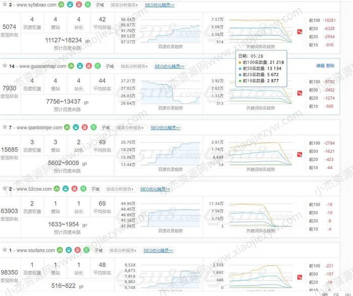 百度开始批量打击SEO（AI采集）大型网站 审查 SEO 网站 SEO推广 第2张