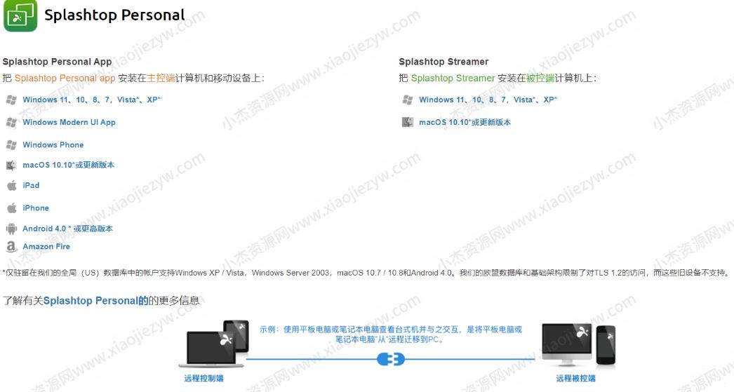 分享Splashtop免费的本地局域网控制屏幕监控软件