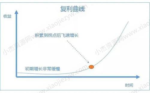 视频号老电影项目，0门槛月入10000+复盘分享 网赚 小视频 SEO推广 第3张